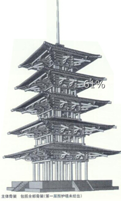 ľY(ji)(gu)ŽO(sh)Ӌ(j)D